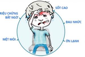 Bệnh cúm: Triệu chứng và cách phòng ngừa