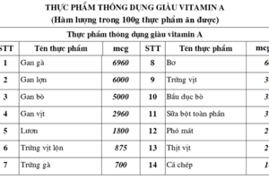 Vai trò của vi chất dinh dưỡng  với tăng cường miễn dịch và tăng trưởng cho trẻ em