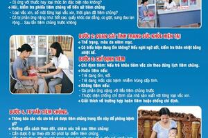 QUY TRÌNH CHỈ ĐỊNH TIÊM VẮC XIN VÀ TƯ VẤN TRƯỚC TIÊM CHỦNG