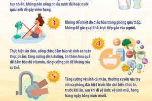 Khuyến cáo phòng bệnh mùa nắng nóng