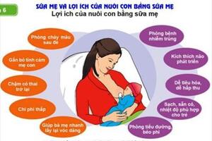 Bộ Y tế đề nghị thực hiện tốt hoạt động thúc đẩy nuôi con bằng sữa mẹ
