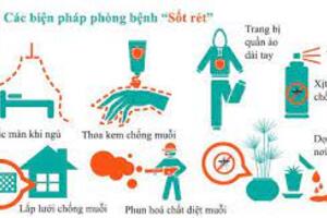 HƯỞNG ƯỚNG NGÀY THẾ GIỚI PHÒNG CHỐNG SỐT RÉT 25/4  “Hãy nói “KHÔNG” với bệnh sốt rét”