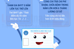 Quyền lợi của người tham gia BHYT 5 năm liên tục mới nhất rất cần biết