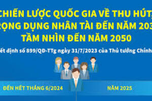 Những điều cần biết Chiến lược Quốc gia về PCTHTL đến năm 2030 Thưa Quý vị và các bạn!