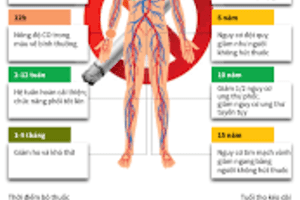 Lợi ích khi từ bỏ thuốc lá