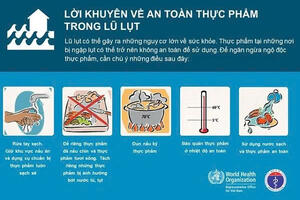 Bộ Y tế khuyến cáo an toàn thực phẩm sau bão, lũ