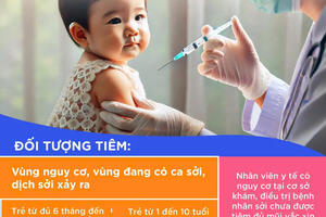 Infographic phòng chống bệnh Sởi