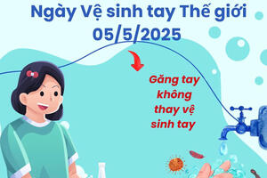Tầm quan trọng của vệ sinh tay