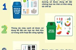 Phân loại rác thải