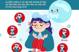 ĐỪNG CHỦ QUAN VỚI BỆNH CÚM