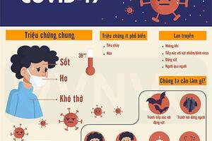 CÁC TRIỆU CHỨNG COVID-19 PHỔ BIẾN HIỆN NAY (tiếp)