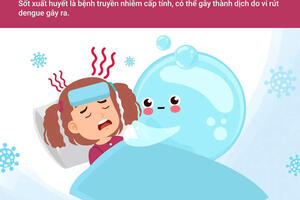 CỘNG ĐỒNG CHUNG TAY ĐỂ ĐẨY LÙI BỆNH SỐT XUẤT HUYẾT.