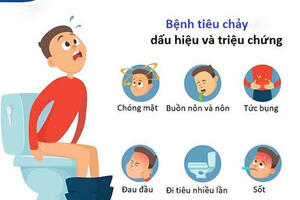 Những điều cần biết về bệnh tiêu chảy