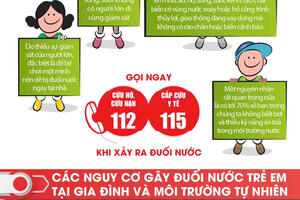 MP3- Bài tuyên truyên phòng chống đuối nước tại cộng đồng