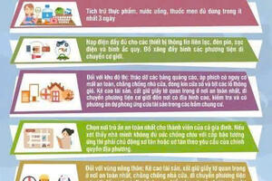 Một số kỹ năng an toàn trong mùa bão, lũ