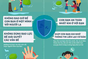Các biện pháp cơ bản trong ứng phó thiên tai