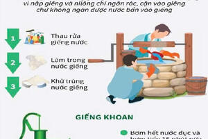 Cách xử lý môi trường và nước sinh hoạt sau mưa lũ, ngập úng