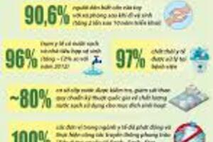 Trung tâm Kiểm soát bệnh tật tỉnh Ninh Bình triển khai các hoạt động hưởng ứng Phong trào Vệ sinh yêu nước nâng cao sức khỏe Nhân dân năm 2025