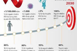 Đoàn kết là sức mạnh để chung tay chấm dứt dịch bệnh AIDS