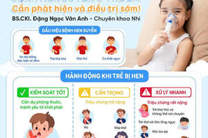 Hen phế quản trẻ em cách nhận biết và dự phòng