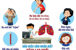 40% người mắc bệnh lao không có triệu chứng, cấp thiết đưa phát hiện lao vào khám sức khỏe định kỳ