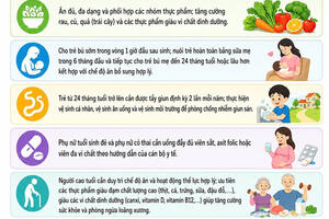 Chăm sóc sức khỏe trẻ em thông qua hưởng ứng chiến dịch bổ sung Vitamin A liều cao