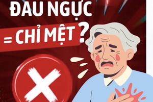 Video - Đừng chủ quan với cơn đau tức ngực
