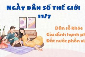 Hưởng ứng Ngày Dân số Thế giới 11/7/2026 với nhiều thông điệp hướng tới thế hệ trẻ