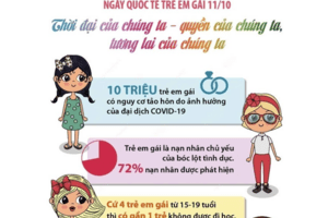 ​ Hưởng ứng ngày quốc tế trẻ em gái năm 2026 với chủ đề “Hãy chấm dứt nạn tảo hôn và đầu tư cho quyền của trẻ em gái!”       ​