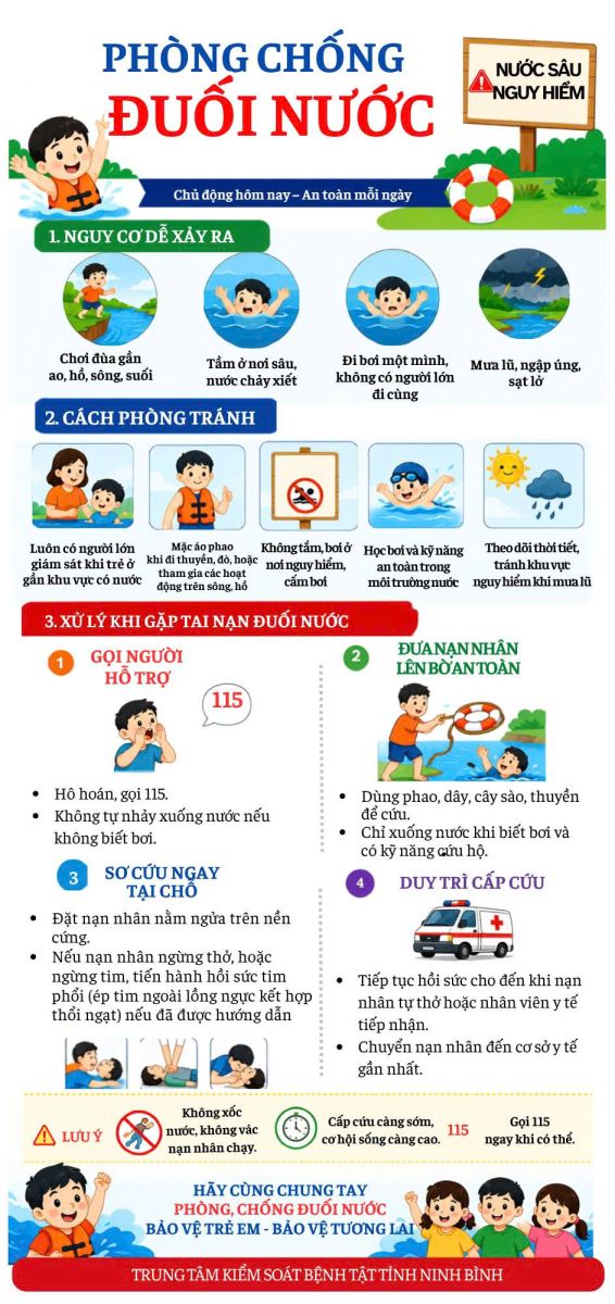 Inforgraphic - phòng chống đuối nước