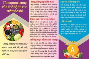 Tài liệu Truyền thông: Chế độ dinh dưỡng cho người bệnh sởi
