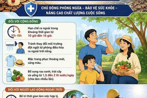 Inforgraphic  - Bảo vệ sức khỏe cộng đồng