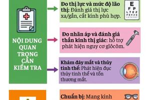 Infographic - khám mắt định kỳ cho người trên 40 tuổi