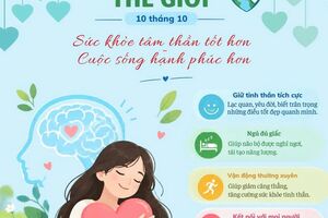 Infographic - Hưởng ứng ngày Sức khỏe tâm thần thế giới 10/10