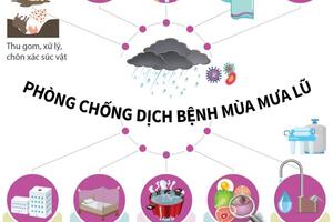 Phòng, chống dịch bệnh mùa mưa lũ