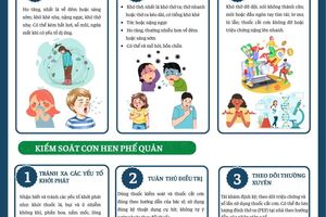 Inforgraphic - Nhận biết và kiểm soát hen phế quản