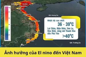 Tăng cường truyền thông bảo vệ sức khỏe cộng đồng trước tác động của nắng nóng, hạn hán và xâm nhập mặn