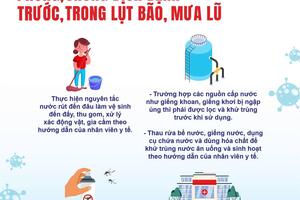 Phòng bệnh thường gặp trong mùa mưa bão