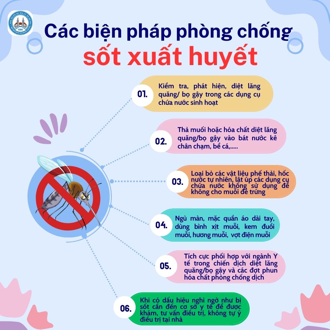 Tài liệu truyền thông phòng,chống Sốt xuất huyết