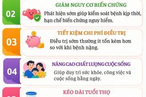 05 Lợi ích khi phát hiện bệnh sớm