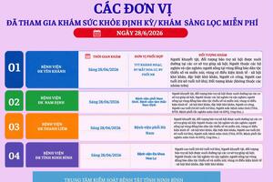 Các đơn vị đã tham gia khám sức khỏe định kỳ, khám sàng lọc miễn phí ngày 28/6/2026