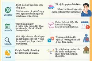 Khám sức khỏe định kỳ và khám khi bị bệnh khác nhau thế nào?