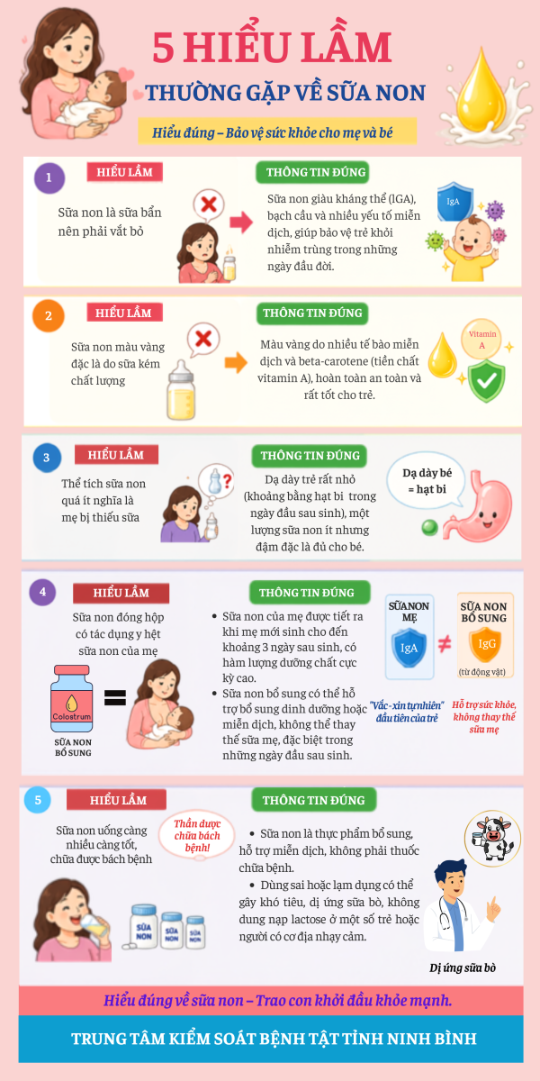 05 hiểu lầm về sữa non