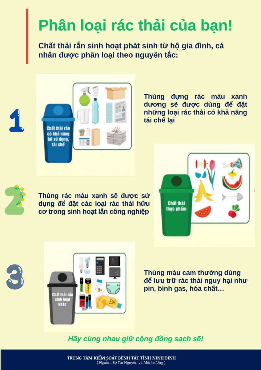 Phân loại rác thải