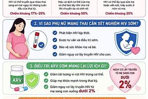 Dự phòng lây truyền HIV từ mẹ sang con