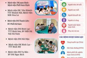 Các đơn vị y tế đã thực hiện/phối hợp khám sức khỏe định kỳ và khám sàng lọc miễn phí cho người dân trên địa bàn tỉnh Ninh Bình từ ngày 5/7 đến  6/7/2026