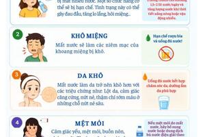 Inforgraphic - 5 dấu hiệu cơ thể bị mất nước