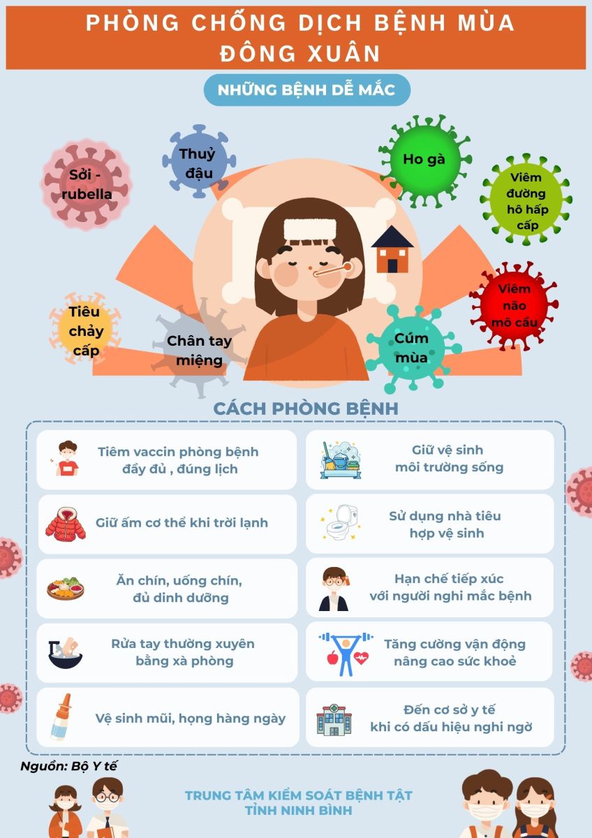 Nâng cao sức khỏe, phòng chống dịch bệnh mùa đông xuân