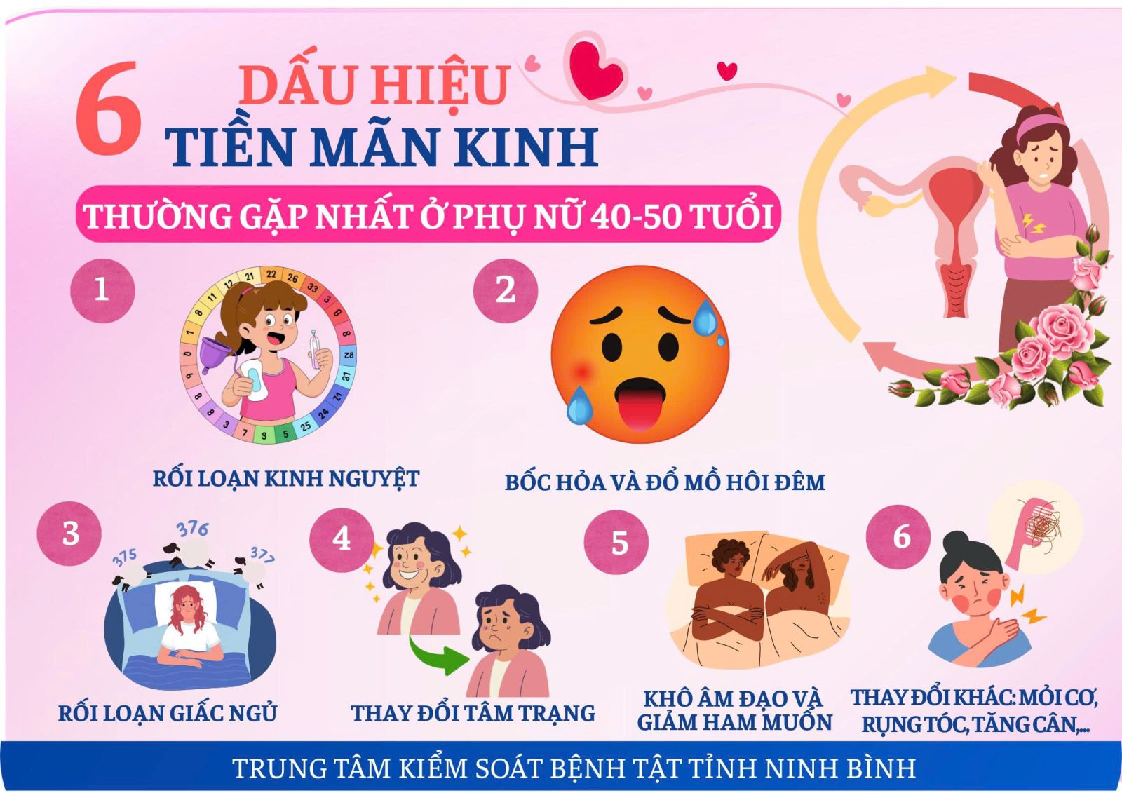 Inforgraphic - Dấu hiệu tiền mãn kinh thường gặp nhất ở phụ nữ 40 - 50 tuổi