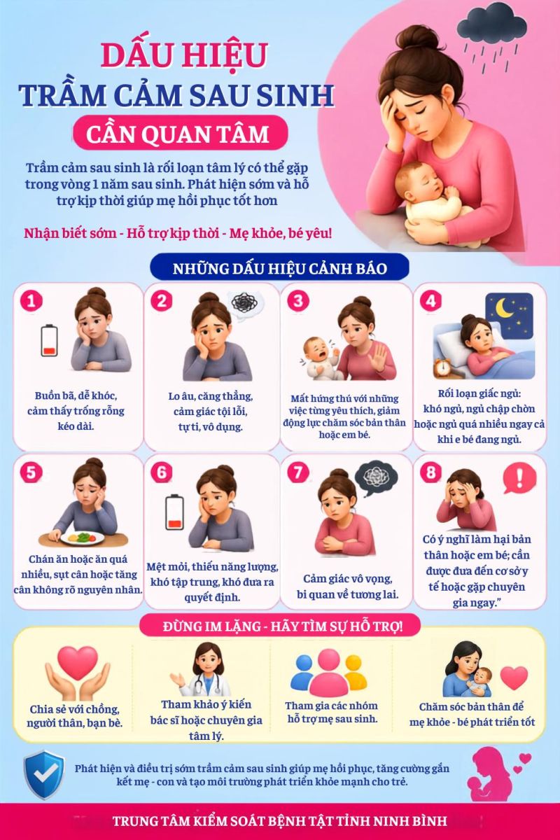 Infographic - Dấu hiệu trầm cảm sau sinh cần quan tâm